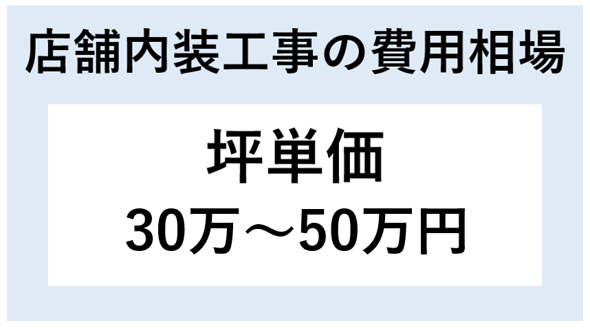 内装工事にかかる費用一覧 工事する物件の種類 業種別に詳しく解説 Lovation