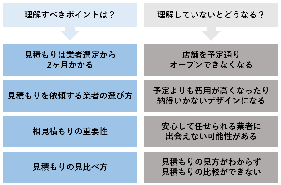 内装工事の見積もりで知っておくべきこと一覧 項目 例と見方を解説 Lovation