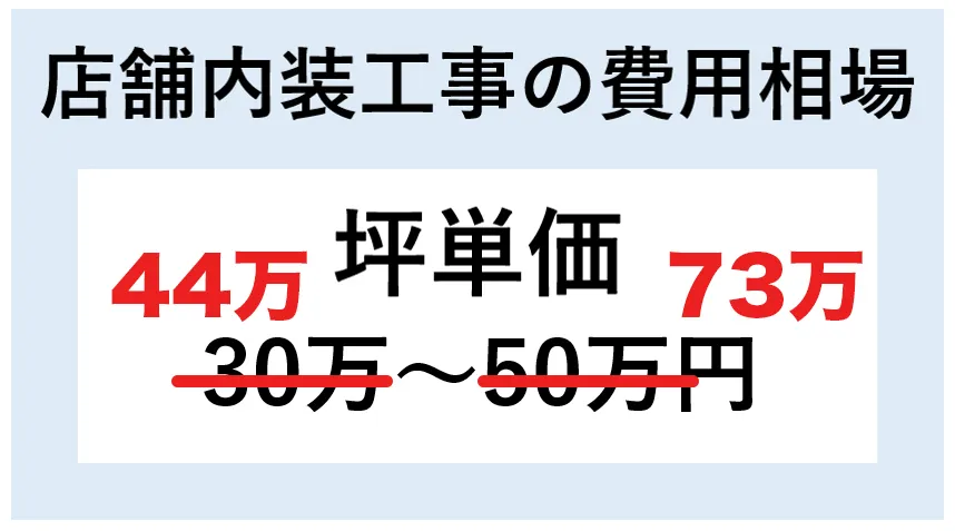 内装工事にかかる費用一覧！工事する物件の種類・業種別に詳しく解説 - Lovation